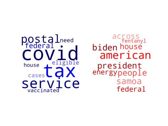 Wordcloud from Thursday February 10, 2022.